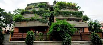 Total Environment bengaluru