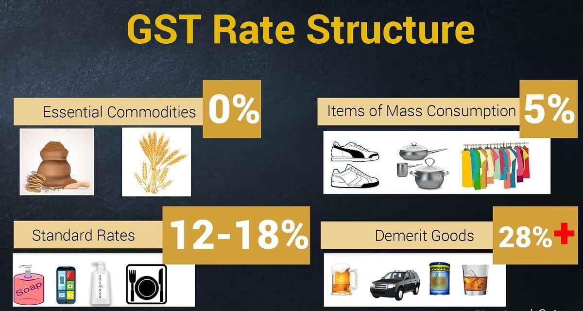 Old vs New GST Rates — What Changed in 2025 (56th GST Council Update)