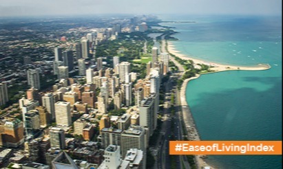 ease-of-living-index-india