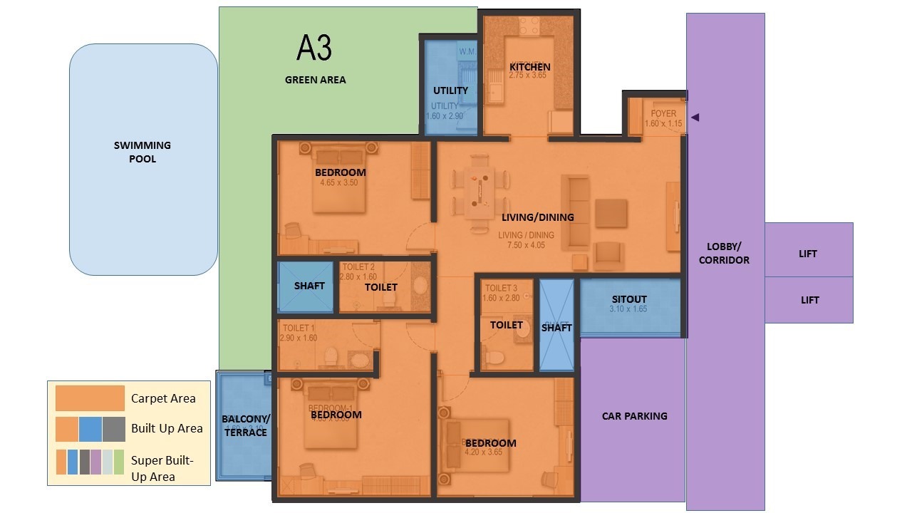 How to Calculate UDS, Carpet, Built-Up, and Super Built-Up Areas?