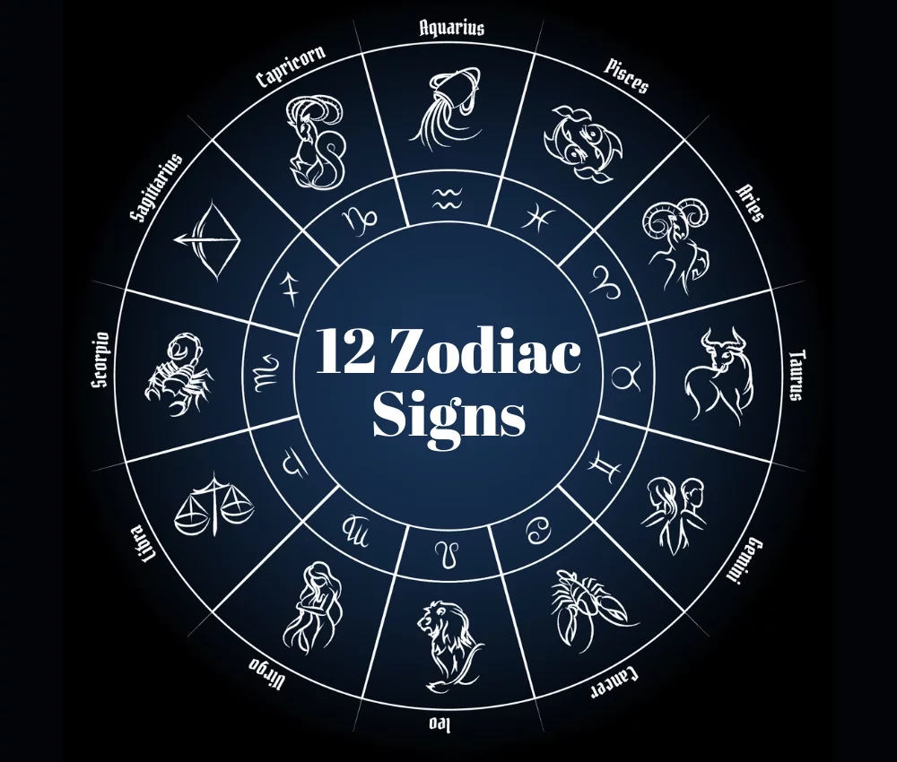Significance of the 12 zodiac signs