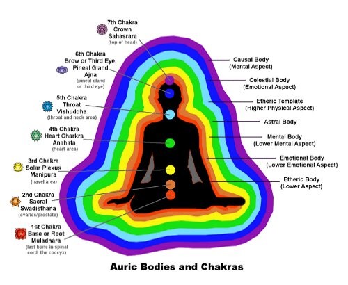 Aura Colors and Their Meanings